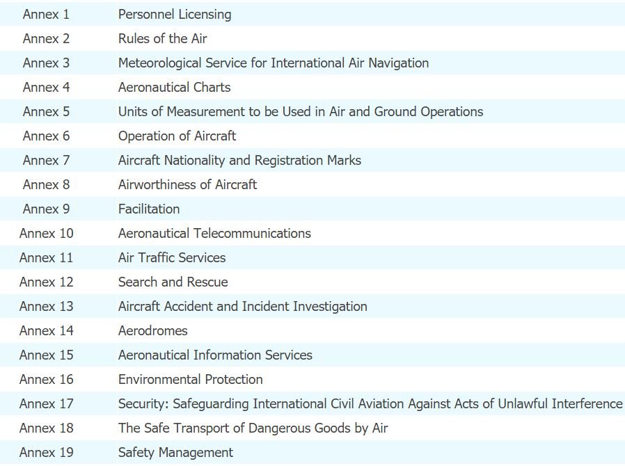 Icao Charts Download Free