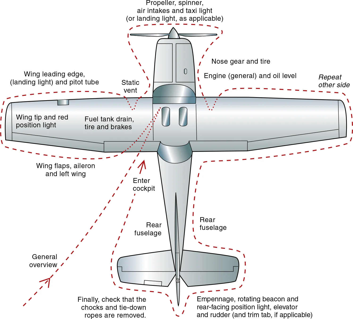 preflight checklist cessna 172 preflight checklist cessna 172